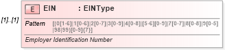 XSD Diagram of EIN in schema pinregistration_xsd (IRS Electronic Tax Administration)