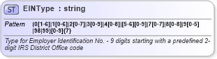 XSD Diagram of EINType in schema efiletypes_xsd (IRS Electronic Tax Administration)