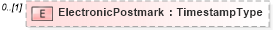 XSD Diagram of ElectronicPostmark in schema efilemessage_xsd (IRS Electronic Tax Administration)