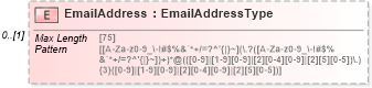 XSD Diagram of EmailAddress in schema returnheader94x_xsd (IRS Electronic Tax Administration)