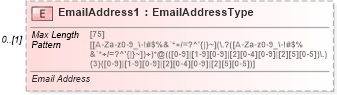 XSD Diagram of EmailAddress1 in schema pinregistration_xsd (IRS Electronic Tax Administration)