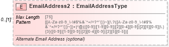 XSD Diagram of EmailAddress2 in schema pinregistration_xsd (IRS Electronic Tax Administration)