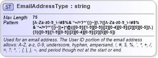 XSD Diagram of EmailAddressType in schema efiletypes_xsd (IRS Electronic Tax Administration)
