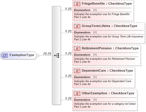 XSD Diagram of ExemptionType in schema irs940pr_xsd (IRS Electronic Tax Administration)