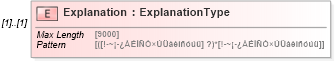 XSD Diagram of Explanation in schema fractionsofcentsadjsupportinginfo_xsd (IRS Electronic Tax Administration)
