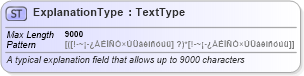 XSD Diagram of ExplanationType in schema efiletypes_xsd (IRS Electronic Tax Administration)
