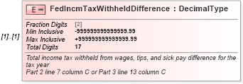 XSD Diagram of FedIncmTaxWithheldDifference in schema irs941scheduledgroup_xsd (IRS Electronic Tax Administration)