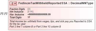 XSD Diagram of FedIncmTaxWithheldReportedSSA in schema irs941scheduledgroup_xsd (IRS Electronic Tax Administration)