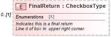 XSD Diagram of FinalReturn in schema irs940pr_xsd (IRS Electronic Tax Administration)