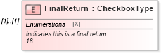 XSD Diagram of FinalReturn in schema irs941_xsd (IRS Electronic Tax Administration)