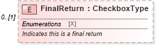 XSD Diagram of FinalReturn in schema irs941ss_xsd (IRS Electronic Tax Administration)