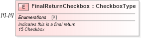 XSD Diagram of FinalReturnCheckbox in schema irs944_xsd (IRS Electronic Tax Administration)