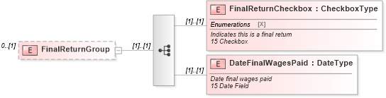 XSD Diagram of FinalReturnGroup in schema irs944_xsd (IRS Electronic Tax Administration)