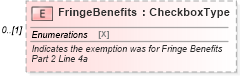 XSD Diagram of FringeBenefits in schema irs940_xsd (IRS Electronic Tax Administration)
