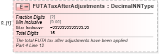 XSD Diagram of FUTATaxAfterAdjustments in schema irs940pr_xsd (IRS Electronic Tax Administration)