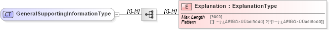 XSD Diagram of GeneralSupportingInformationType in schema generalsupportinginformation_xsd (IRS Electronic Tax Administration)