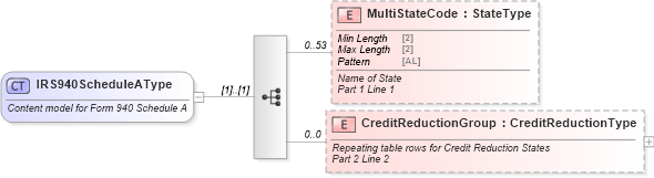 XSD Diagram of IRS940ScheduleAType in schema irs940schedulea_xsd (IRS Electronic Tax Administration)
