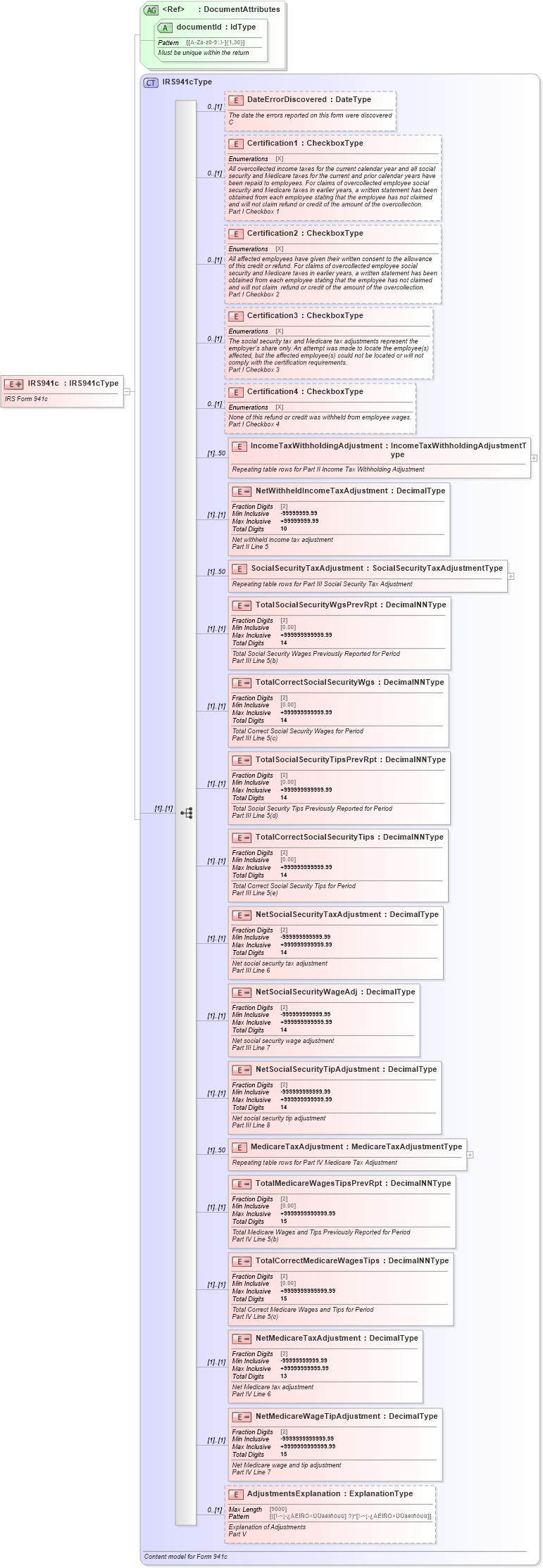 XSD Diagram of IRS941c in schema irs941c_xsd (IRS Electronic Tax Administration)