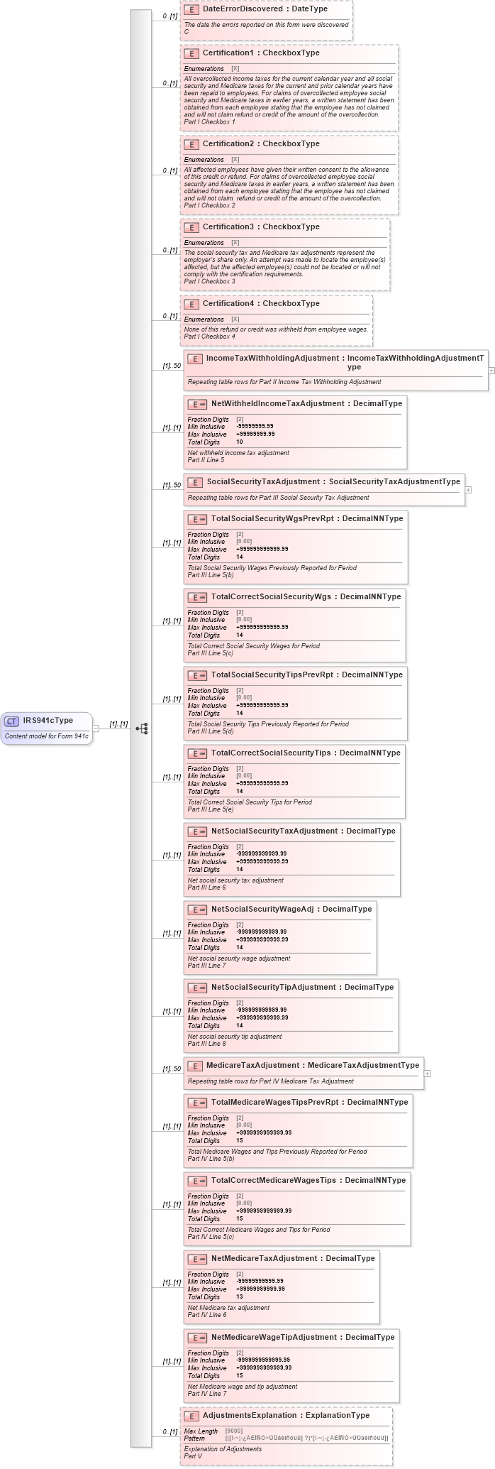 XSD Diagram of IRS941cType in schema irs941c_xsd (IRS Electronic Tax Administration)
