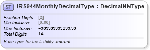XSD Diagram of IRS944MonthlyDecimalType in schema irs944_xsd (IRS Electronic Tax Administration)