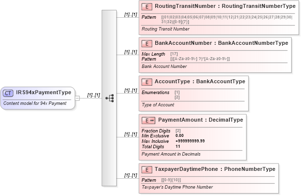 XSD Diagram of IRS94xPaymentType in schema irs94xpayment_xsd (IRS Electronic Tax Administration)
