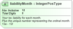 XSD Diagram of liabilityMonth in schema irs944_xsd (IRS Electronic Tax Administration)