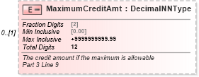 XSD Diagram of MaximumCreditAmt in schema irs940pr_xsd (IRS Electronic Tax Administration)
