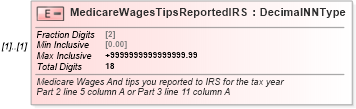XSD Diagram of MedicareWagesTipsReportedIRS in schema irs941scheduledgroup_xsd (IRS Electronic Tax Administration)