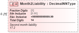 XSD Diagram of Month2Liability in schema irs941_xsd (IRS Electronic Tax Administration)