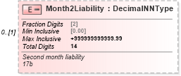 XSD Diagram of Month2Liability in schema irs941ss_xsd (IRS Electronic Tax Administration)