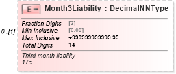 XSD Diagram of Month3Liability in schema irs941pr_xsd (IRS Electronic Tax Administration)