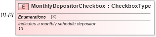 XSD Diagram of MonthlyDepositorCheckbox in schema irs944_xsd (IRS Electronic Tax Administration)