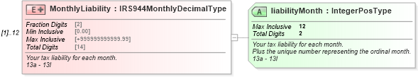 XSD Diagram of MonthlyLiability in schema irs944_xsd (IRS Electronic Tax Administration)