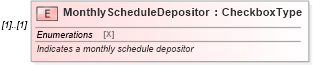 XSD Diagram of MonthlyScheduleDepositor in schema irs941_xsd (IRS Electronic Tax Administration)