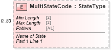 XSD Diagram of MultiStateCode in schema irs940schedulea_xsd (IRS Electronic Tax Administration)
