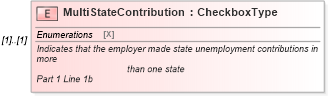 XSD Diagram of MultiStateContribution in schema irs940_xsd (IRS Electronic Tax Administration)