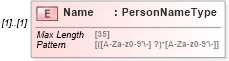 XSD Diagram of Name in schema returnheader94x_xsd (IRS Electronic Tax Administration)