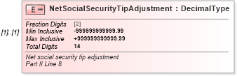 XSD Diagram of NetSocialSecurityTipAdjustment in schema irs941cpr_xsd (IRS Electronic Tax Administration)