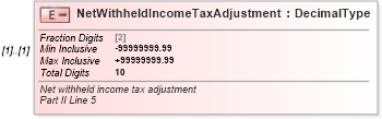 XSD Diagram of NetWithheldIncomeTaxAdjustment in schema irs941c_xsd (IRS Electronic Tax Administration)