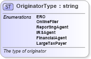 XSD Diagram of OriginatorType in schema efiletypes_xsd (IRS Electronic Tax Administration)