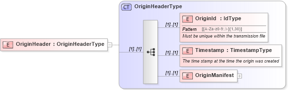 XSD Diagram of OriginHeader in schema efilemessage_xsd (IRS Electronic Tax Administration)