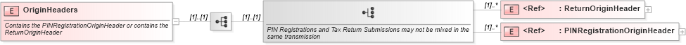 XSD Diagram of OriginHeaders in schema efilemessage_xsd (IRS Electronic Tax Administration)