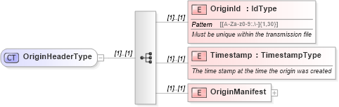XSD Diagram of OriginHeaderType in schema efilemessage_xsd (IRS Electronic Tax Administration)