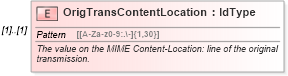 XSD Diagram of OrigTransContentLocation in schema efilemessage_xsd (IRS Electronic Tax Administration)
