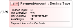 XSD Diagram of PaymentAmount in schema irs94xpayment_xsd (IRS Electronic Tax Administration)