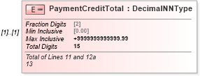 XSD Diagram of PaymentCreditTotal in schema irs941_xsd (IRS Electronic Tax Administration)
