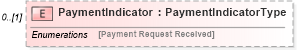 XSD Diagram of PaymentIndicator in schema efilemessage_xsd (IRS Electronic Tax Administration)