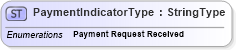 XSD Diagram of PaymentIndicatorType in schema efilemessage_xsd (IRS Electronic Tax Administration)