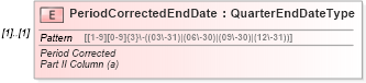XSD Diagram of PeriodCorrectedEndDate in schema irs941c_xsd (IRS Electronic Tax Administration)