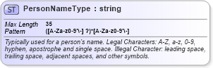 XSD Diagram of PersonNameType in schema efiletypes_xsd (IRS Electronic Tax Administration)